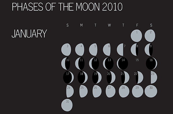 moon phases 2010 december. Top Ten ways the Moon affects